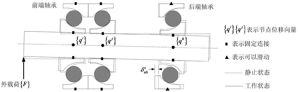 Mixed preloaded bearing rigidity calculation method considering main shaft-bearing coupling