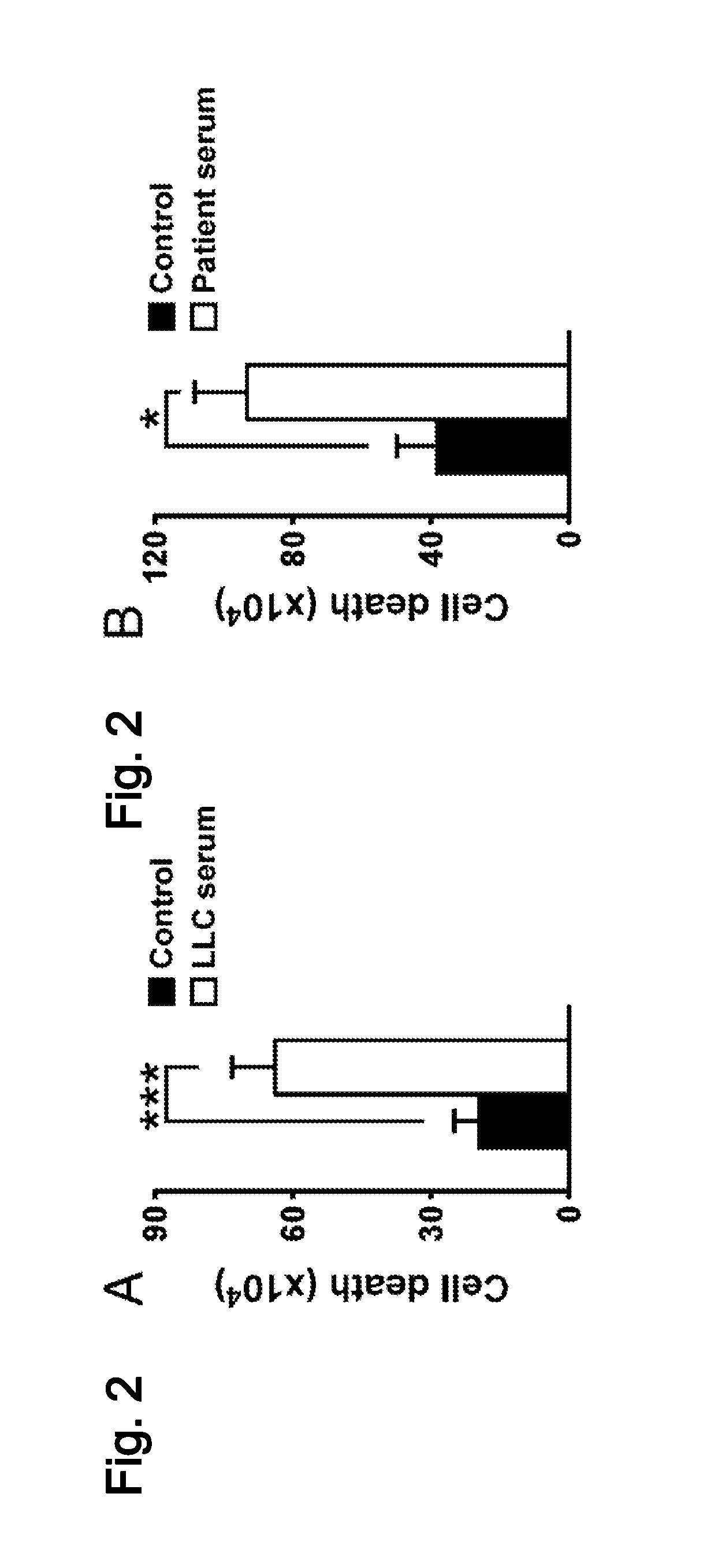 Compositions and methods for treating cachexia