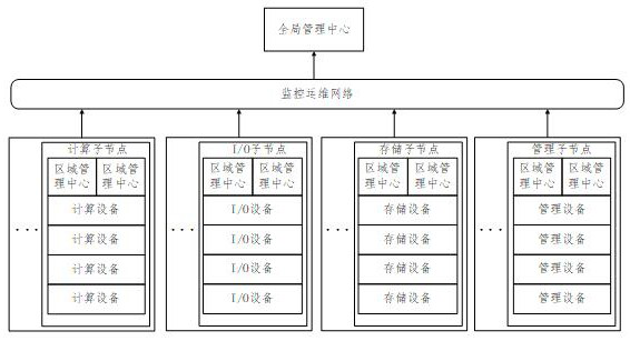 Abnormal node detection method and device based on log, equipment and medium