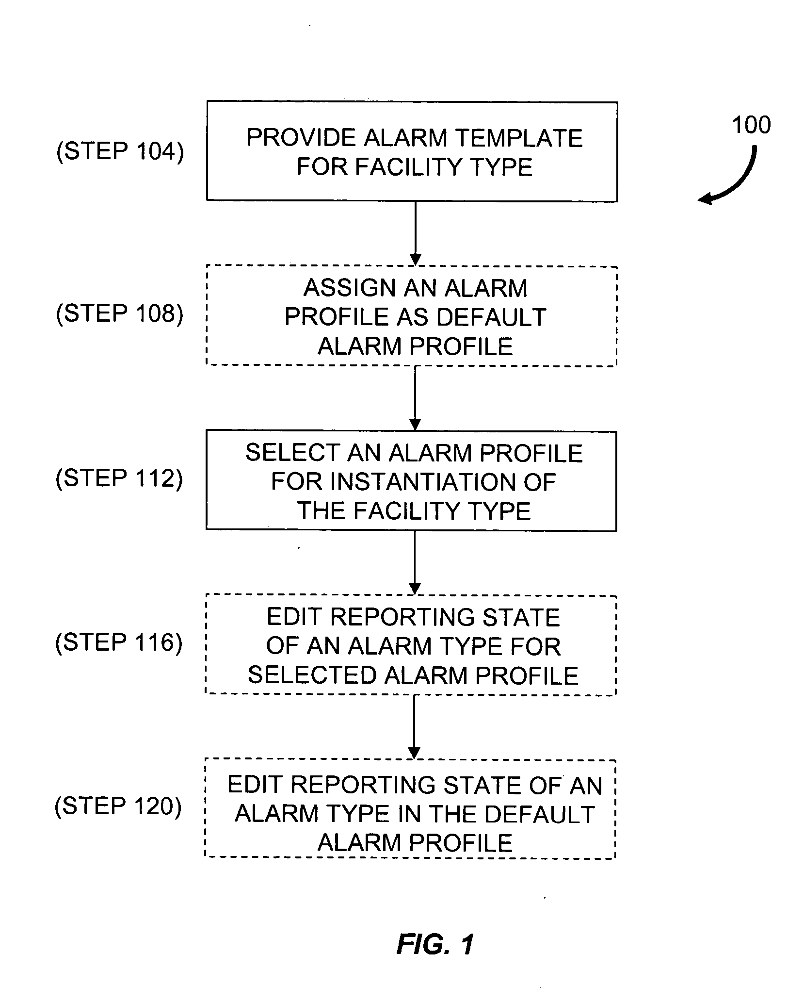 Method of provisioning alarms and performance monitoring for a network element