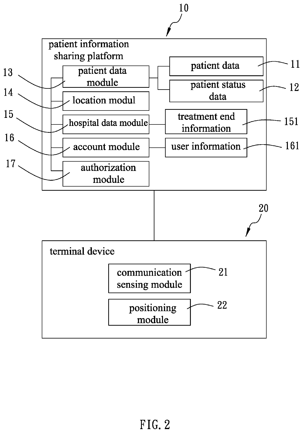 Patient information system