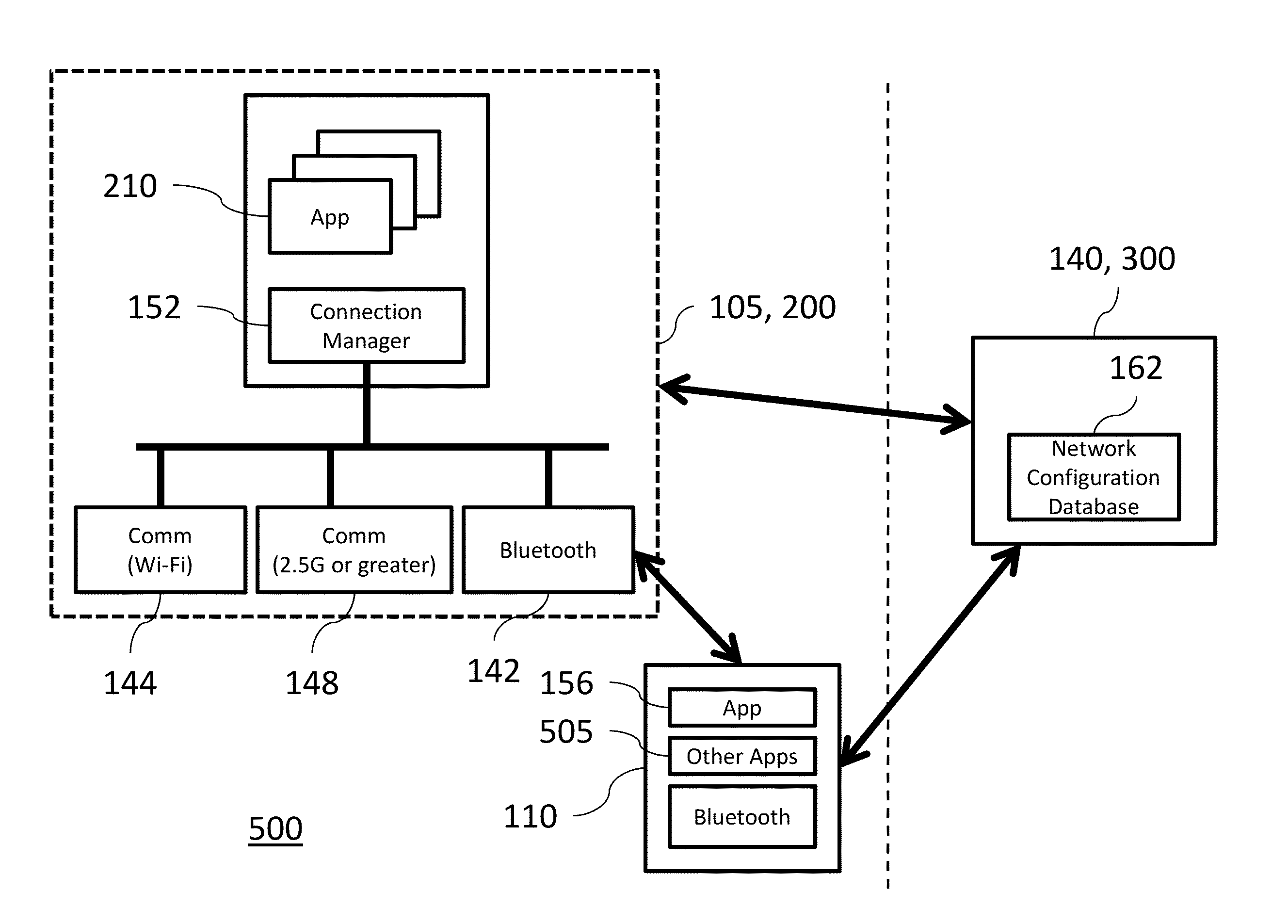 Method and system for providing configurable communication network routing