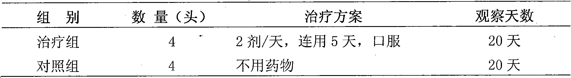 Chinese medicinal preparation for preventing and treating atony of forestomach of dairy cows and preparation method thereof