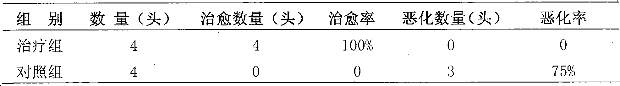 Chinese medicinal preparation for preventing and treating atony of forestomach of dairy cows and preparation method thereof