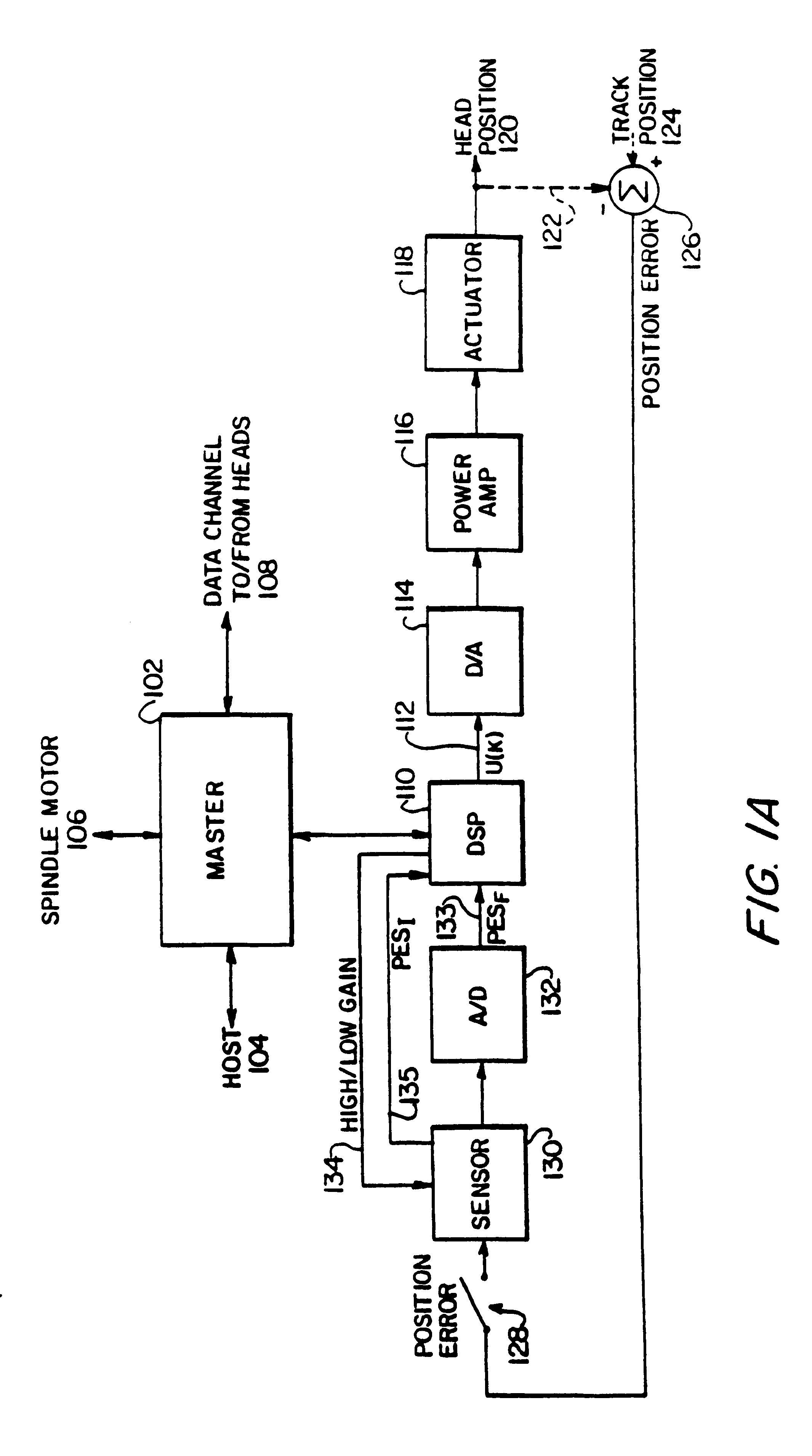 Digital servo control system for use in disk drives