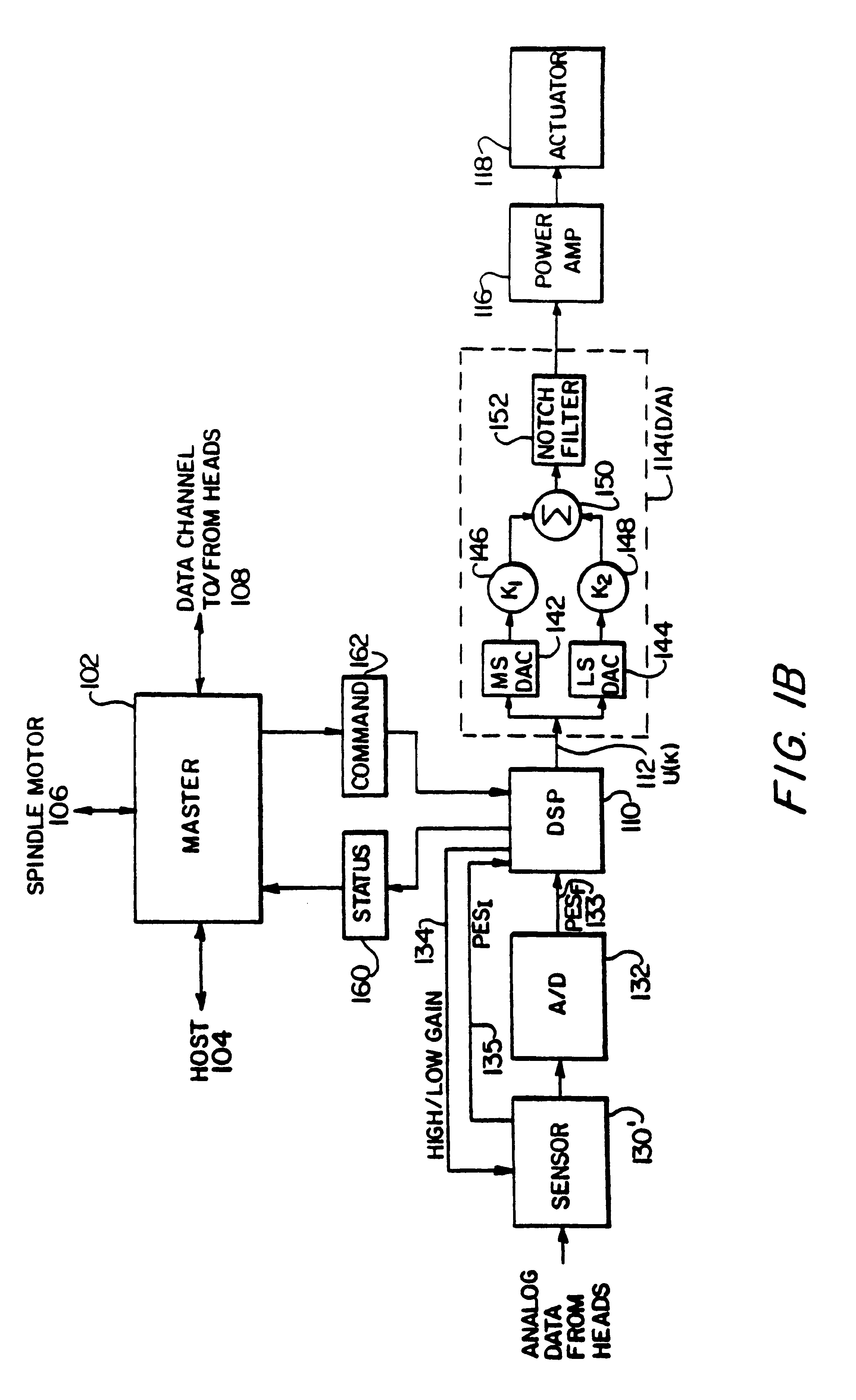 Digital servo control system for use in disk drives