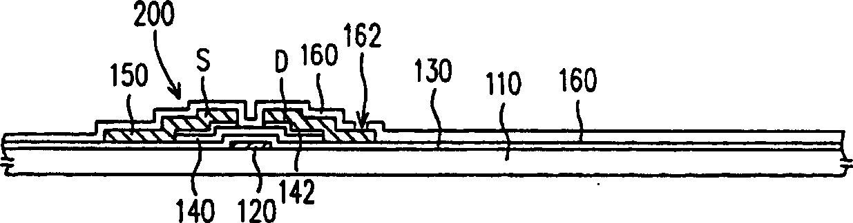 Semi-penetrating and semi-reflecting liquid-crystal displaying panel, pixel structure and manufacture thereof