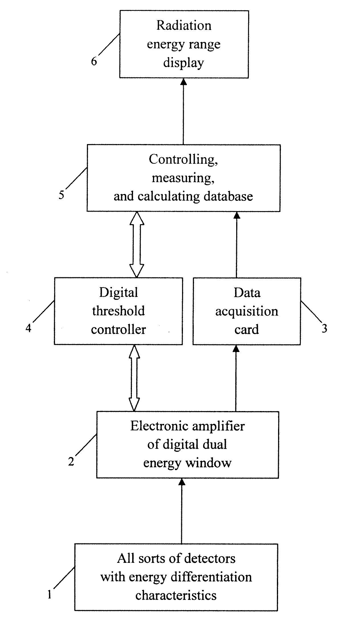 Method of Identifying the Energy Range of Radiation from Radioactive Material and System for Detecting the Same