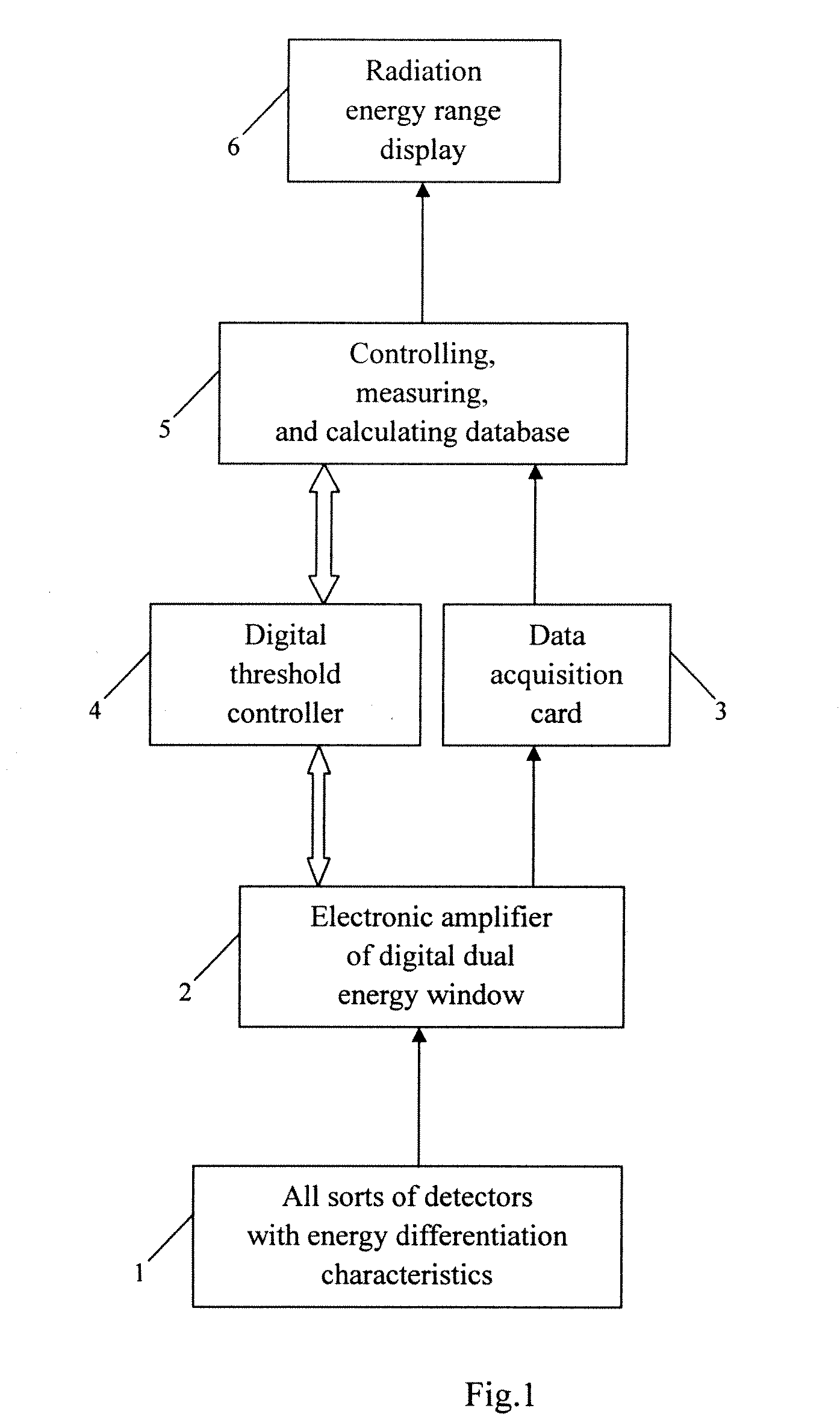 Method of Identifying the Energy Range of Radiation from Radioactive Material and System for Detecting the Same