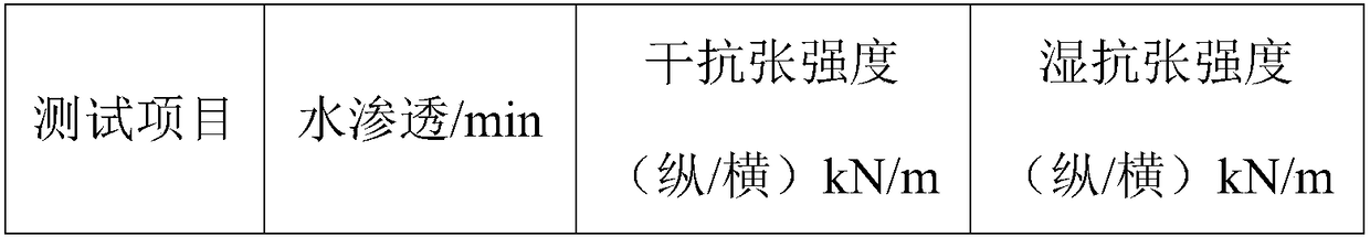 Moisture-proof packaging paper material and preparation method thereof