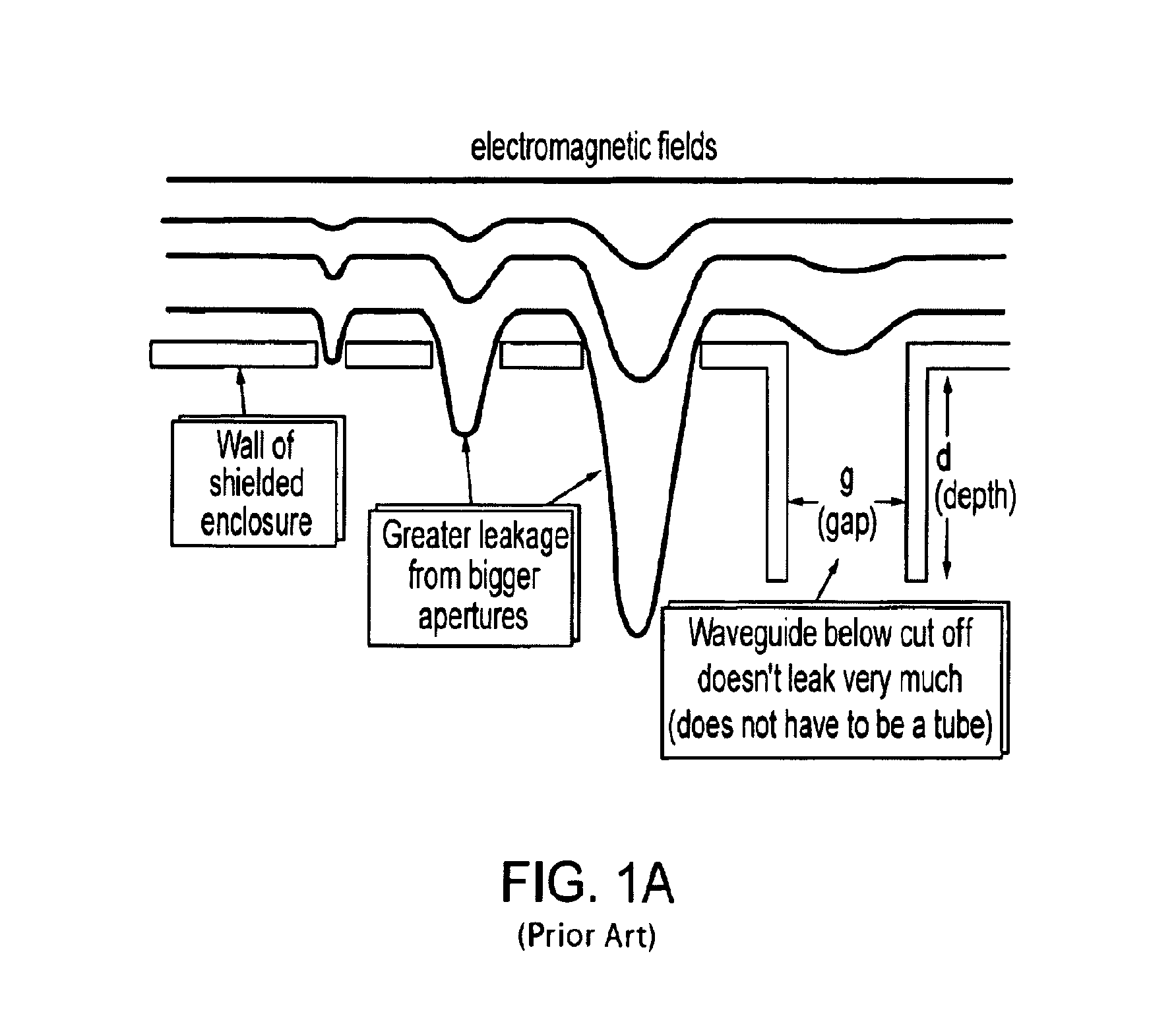 EMI-shielding solutions for computer enclosures using combinations of two and three-dimensional shapes formed in sheet metal