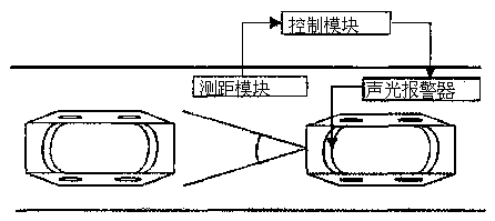 Automobile rear-end collision prevention active safety system
