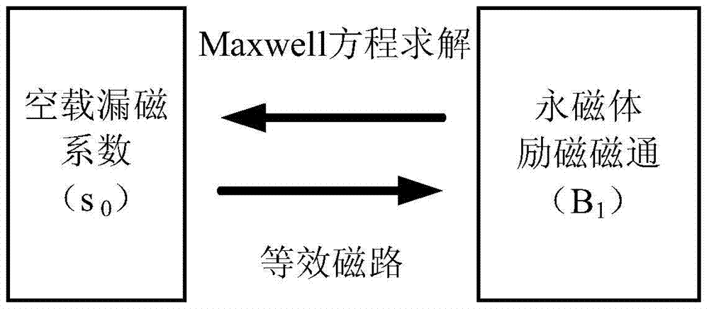 Analytical Algorithm for Optimal Design of Magnetic Permeability of Permanent Magnet Motor Sheath