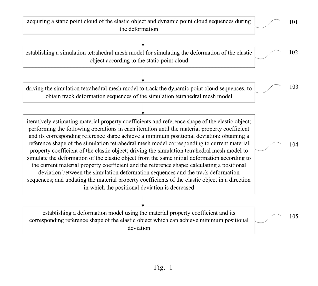 Method and device for modeling of deformation motion of elastic object