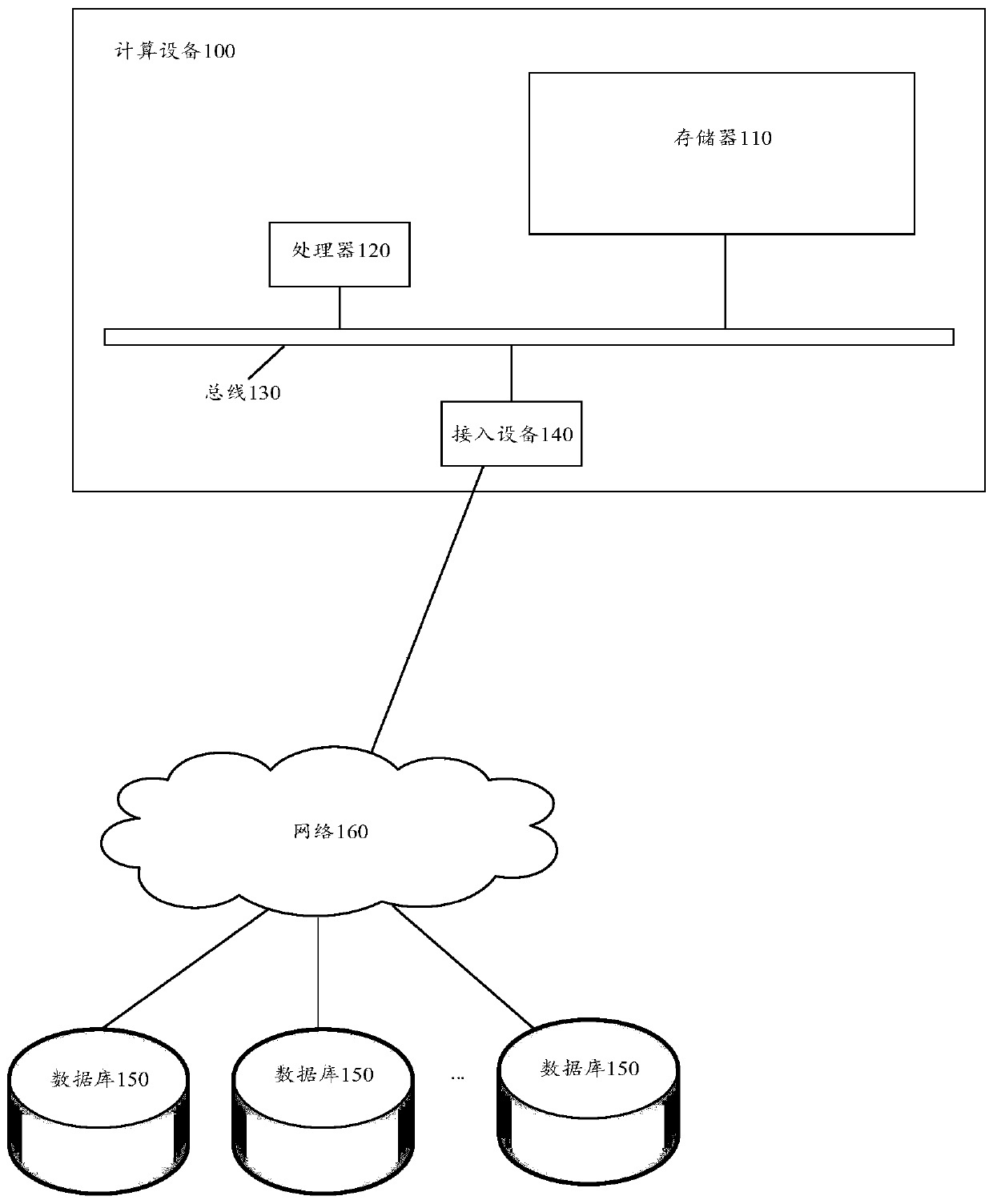 Data processing method and device