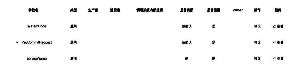 Data processing method and device