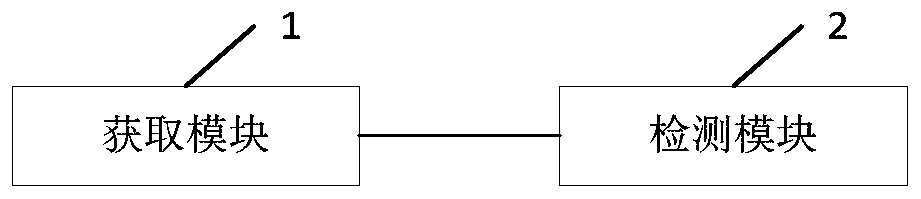 A train passing message abnormity detection method and detection apparatus