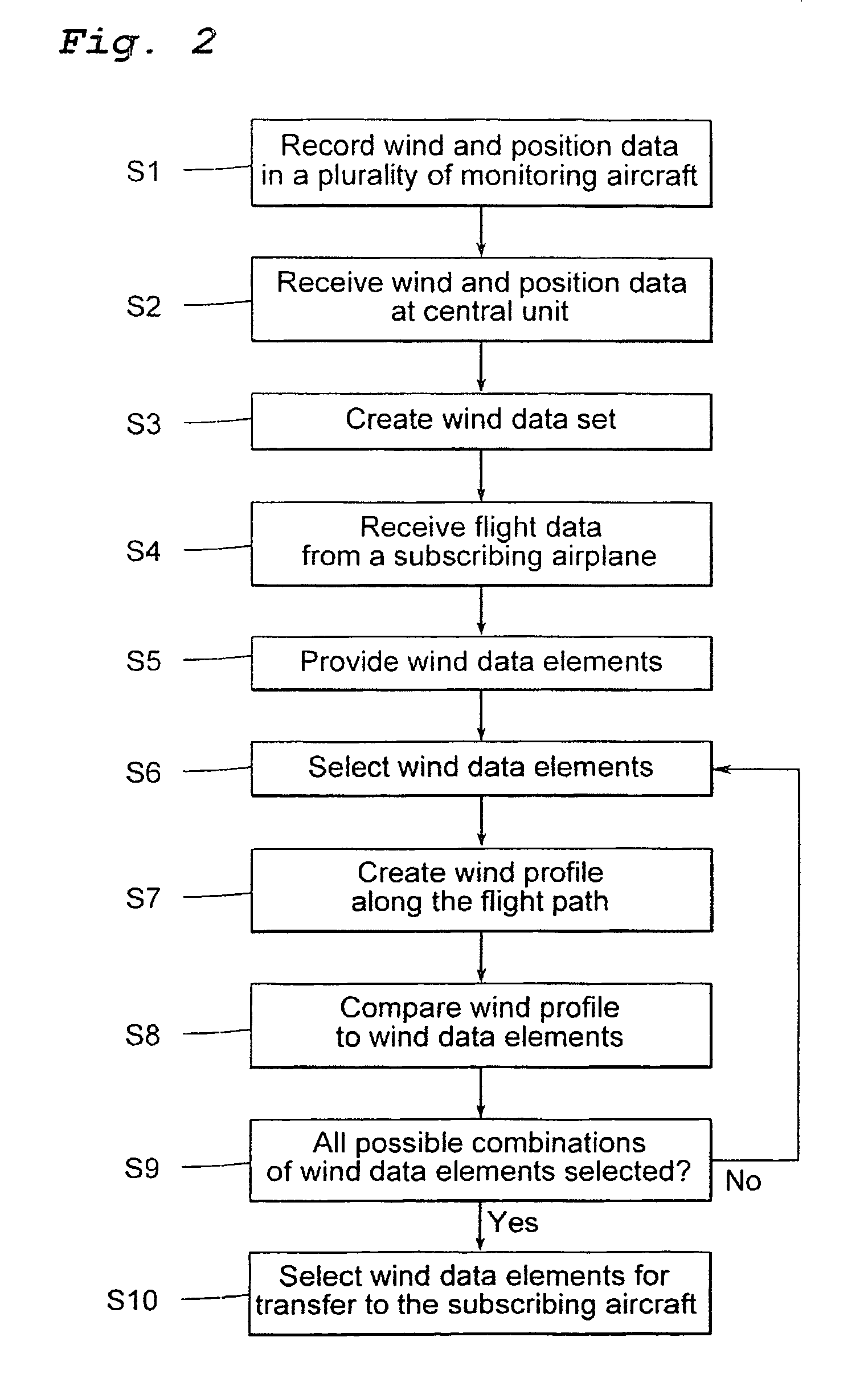 Flight control method using wind data from airplane trajectory