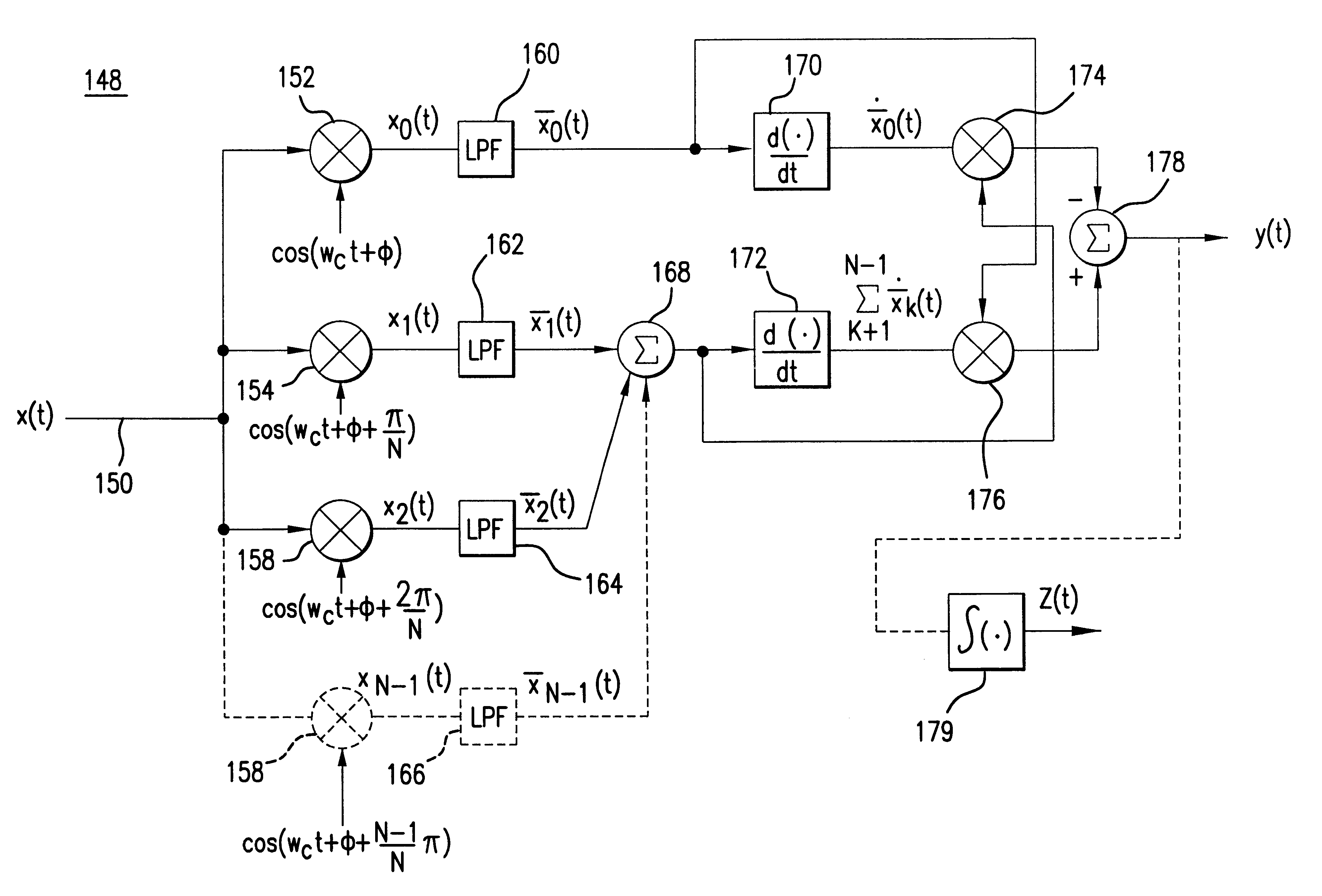 Multiphase receiver and oscillator