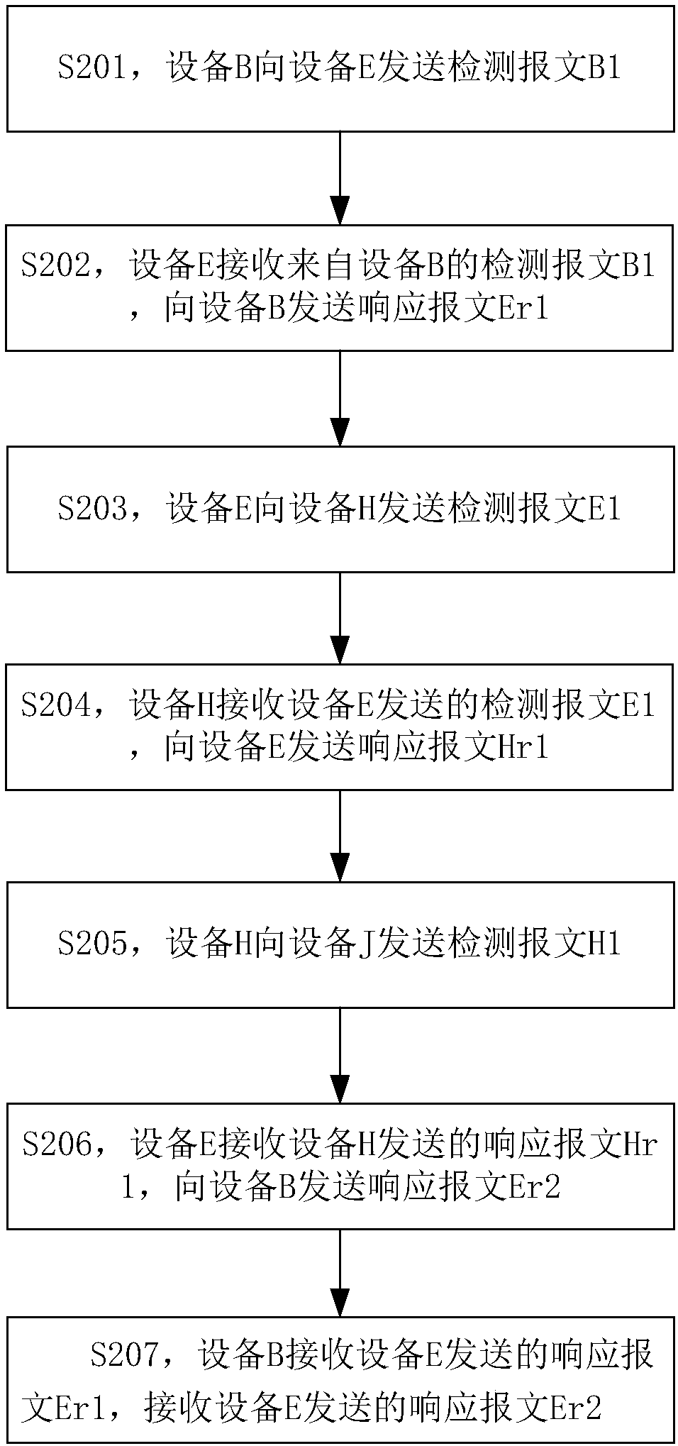 Method for detecting multicast path state of data link layer and network equipment