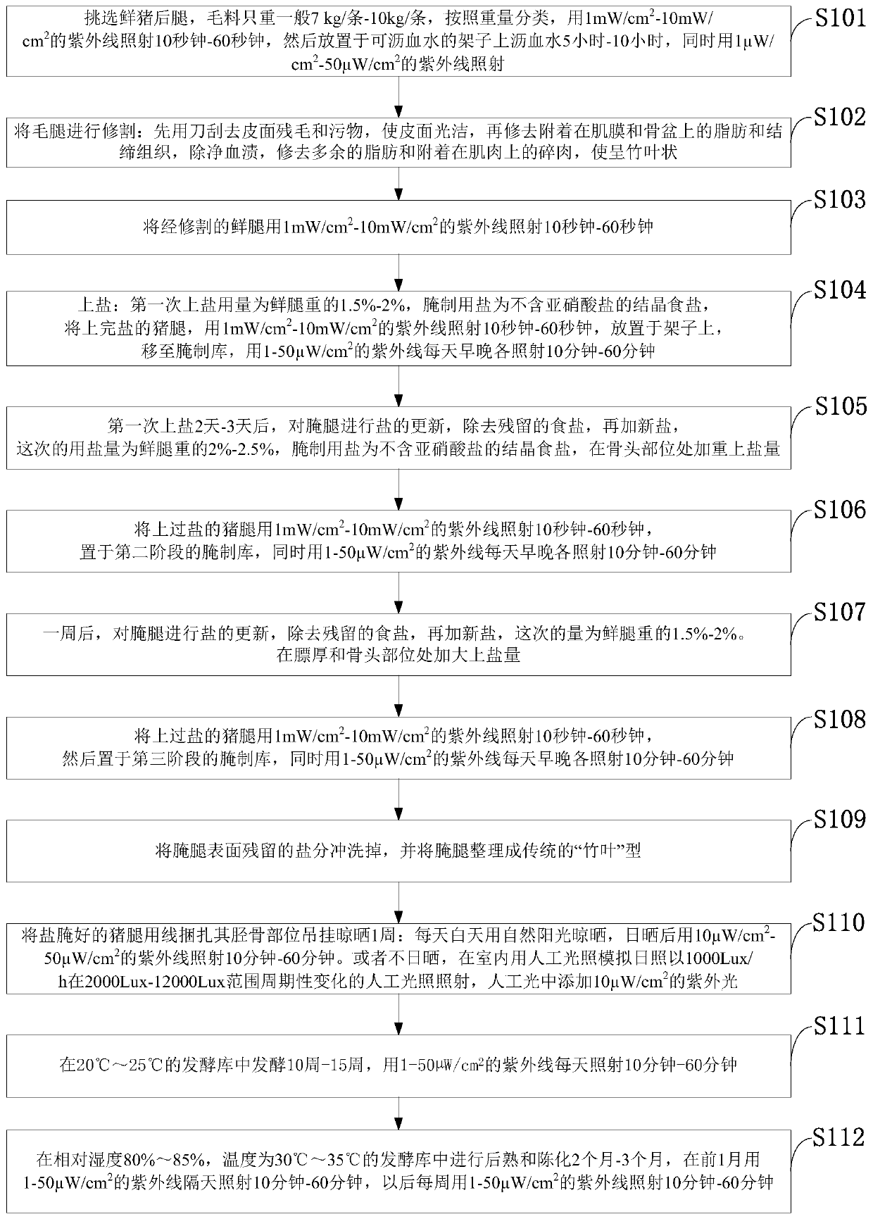 A low-salt curing method of ham using artificial light