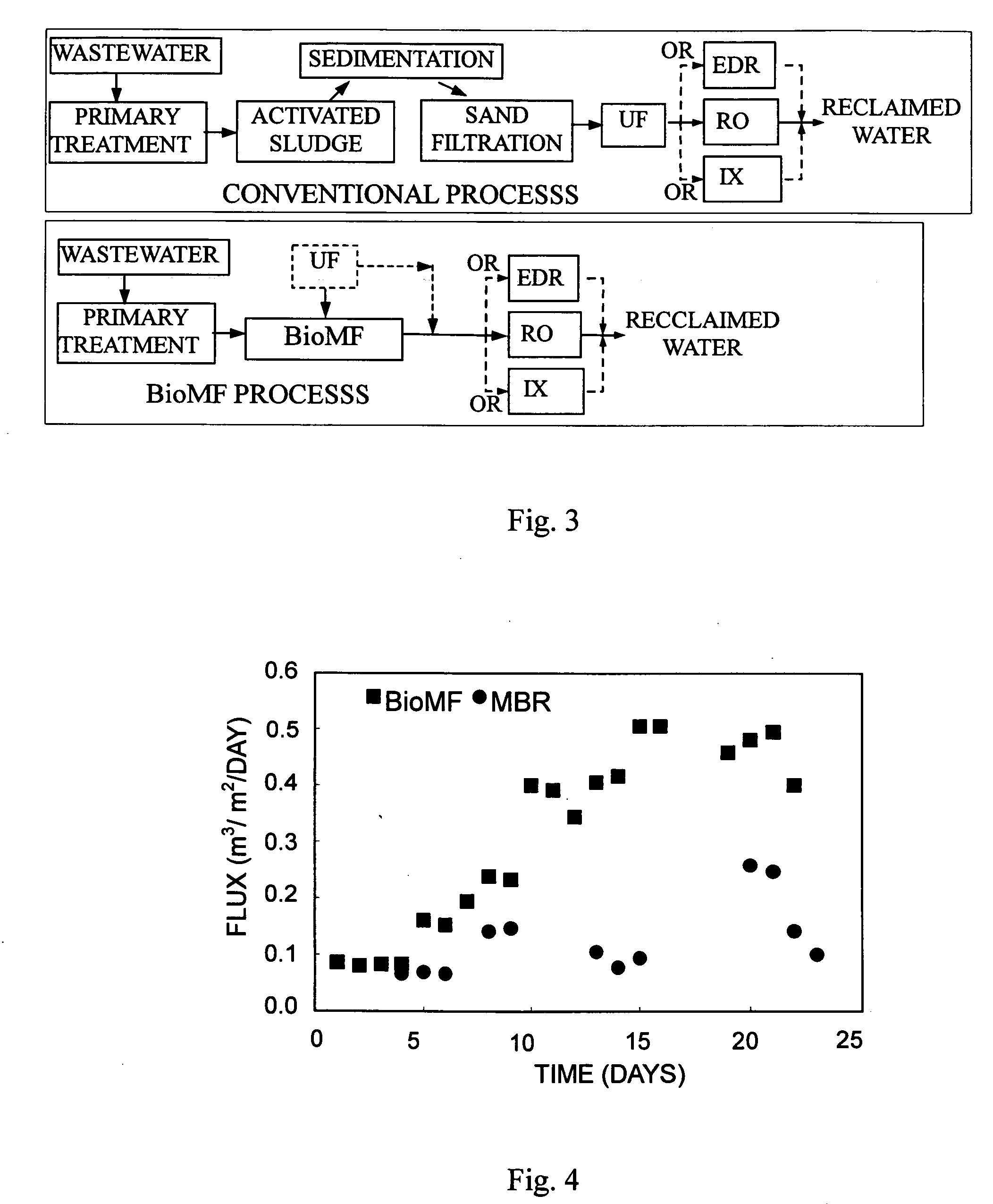 Biological membrane filtration system for water treatment and a water treatment process