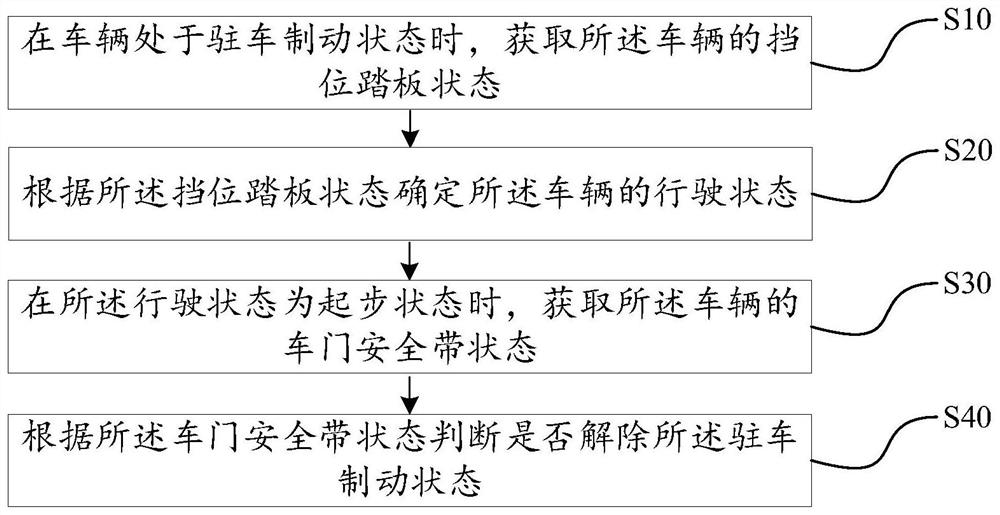 Parking releasing method and device, vehicle and storage medium