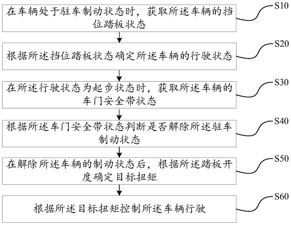 Parking releasing method and device, vehicle and storage medium