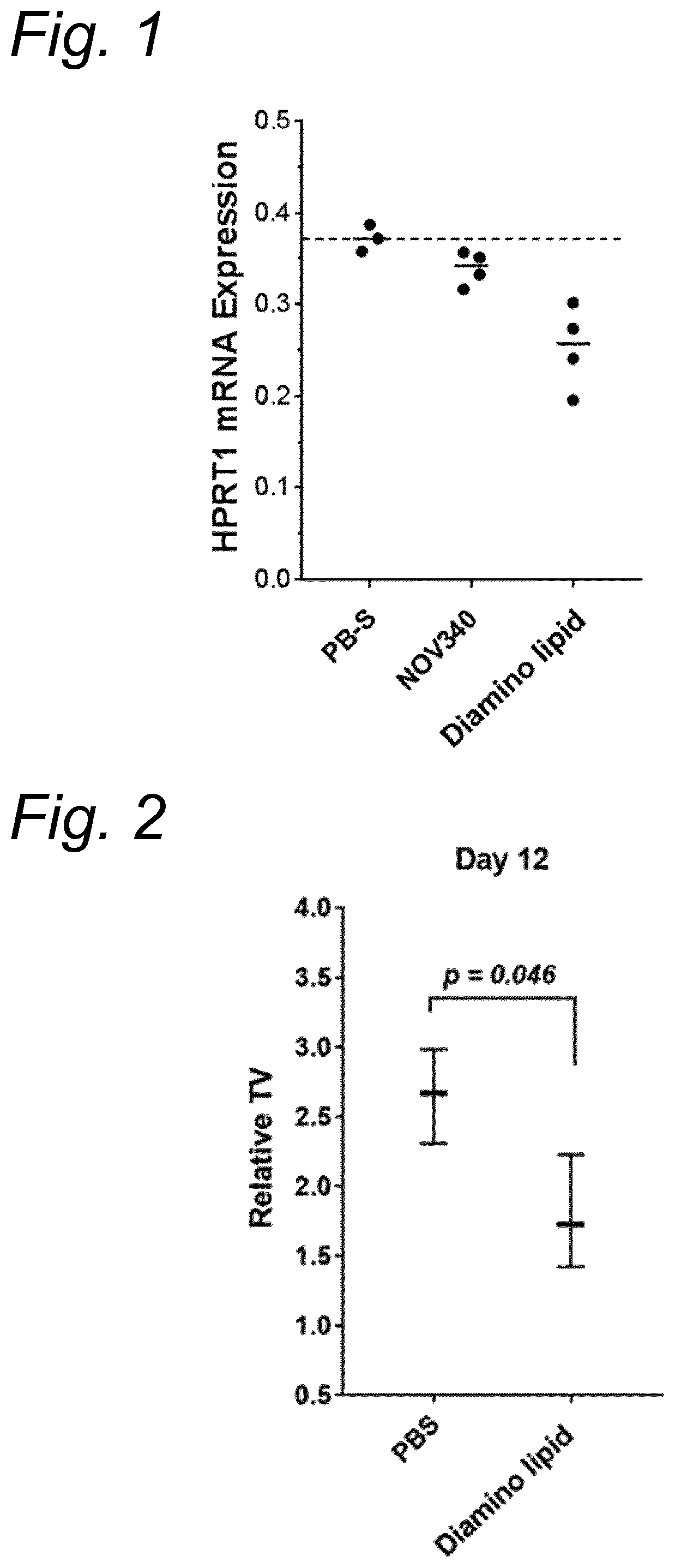 Anticancer microrna and lipid formulations thereof