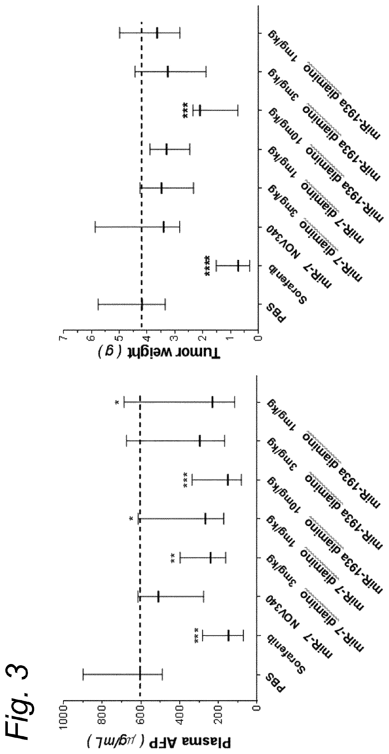 Anticancer microrna and lipid formulations thereof