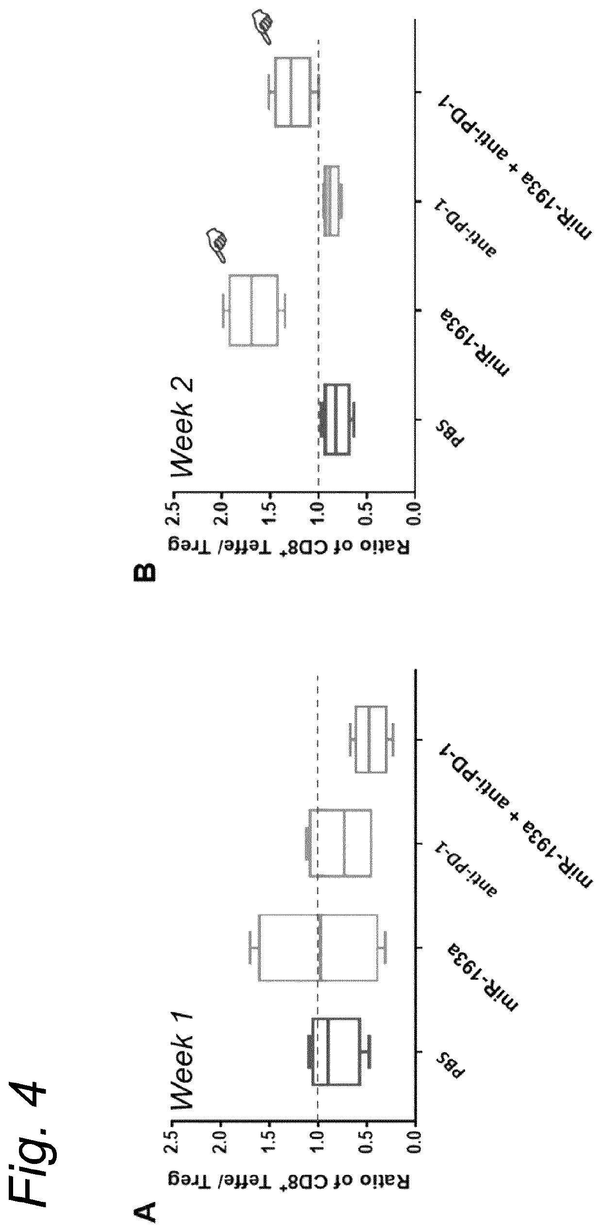 Anticancer microrna and lipid formulations thereof