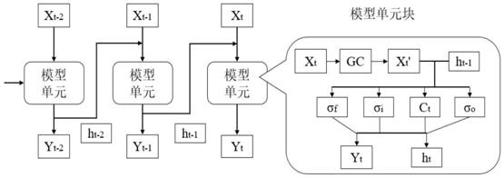 Traffic accident prediction method based on space-time diagram convolutional network
