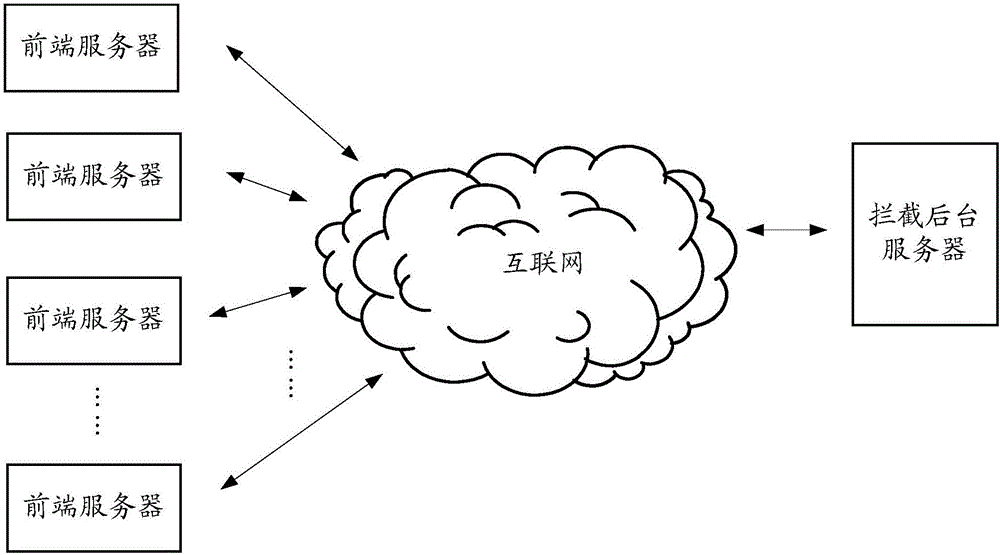 Information interception processing method and device