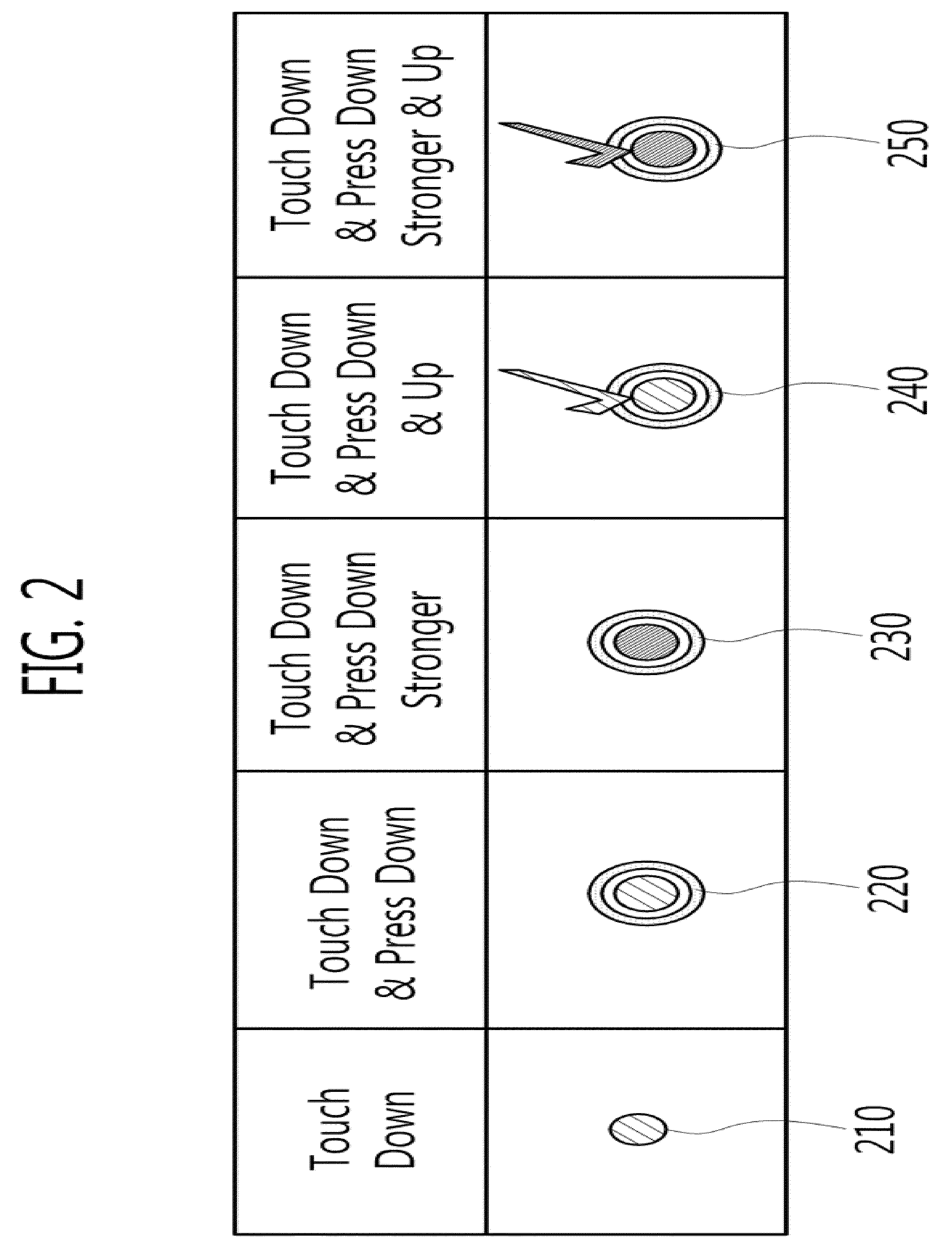 Method for providing a user interface based on touch pressure, and electronic device using same