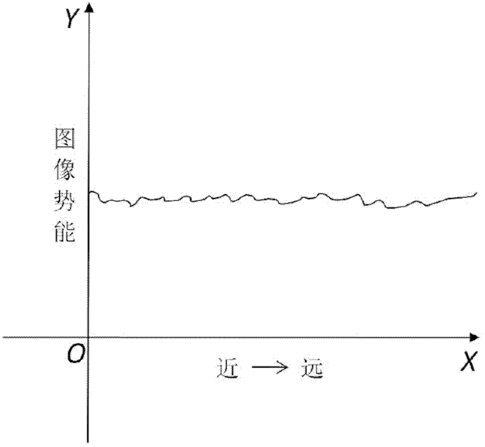 Crowd Quantity Estimation, Local Crowd Gathering State and Crowd Running State Detection Method Based on Video Stream