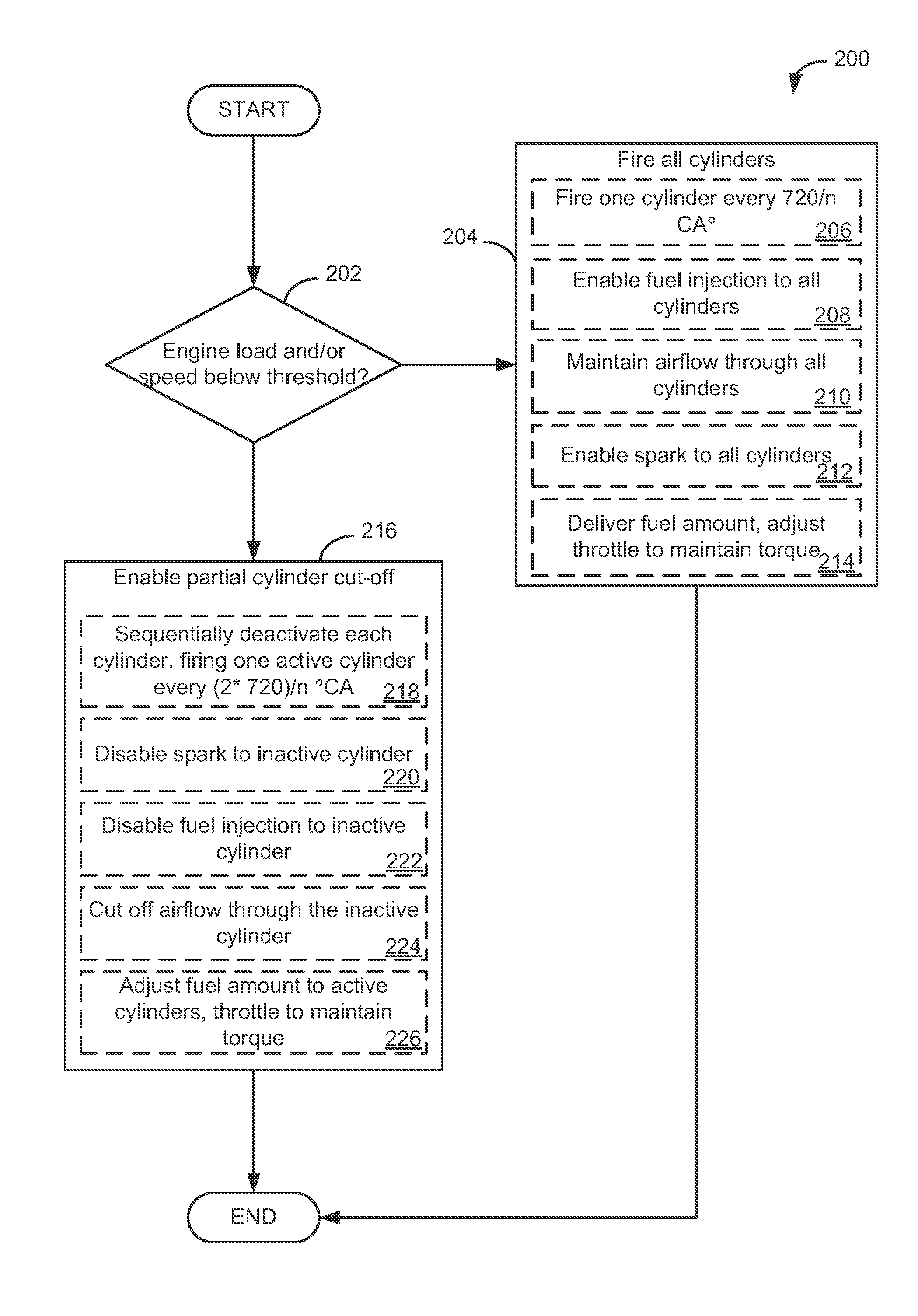 Multi-cylinder internal combustion engine and method for operating a multi-cylinder internal combustion engine