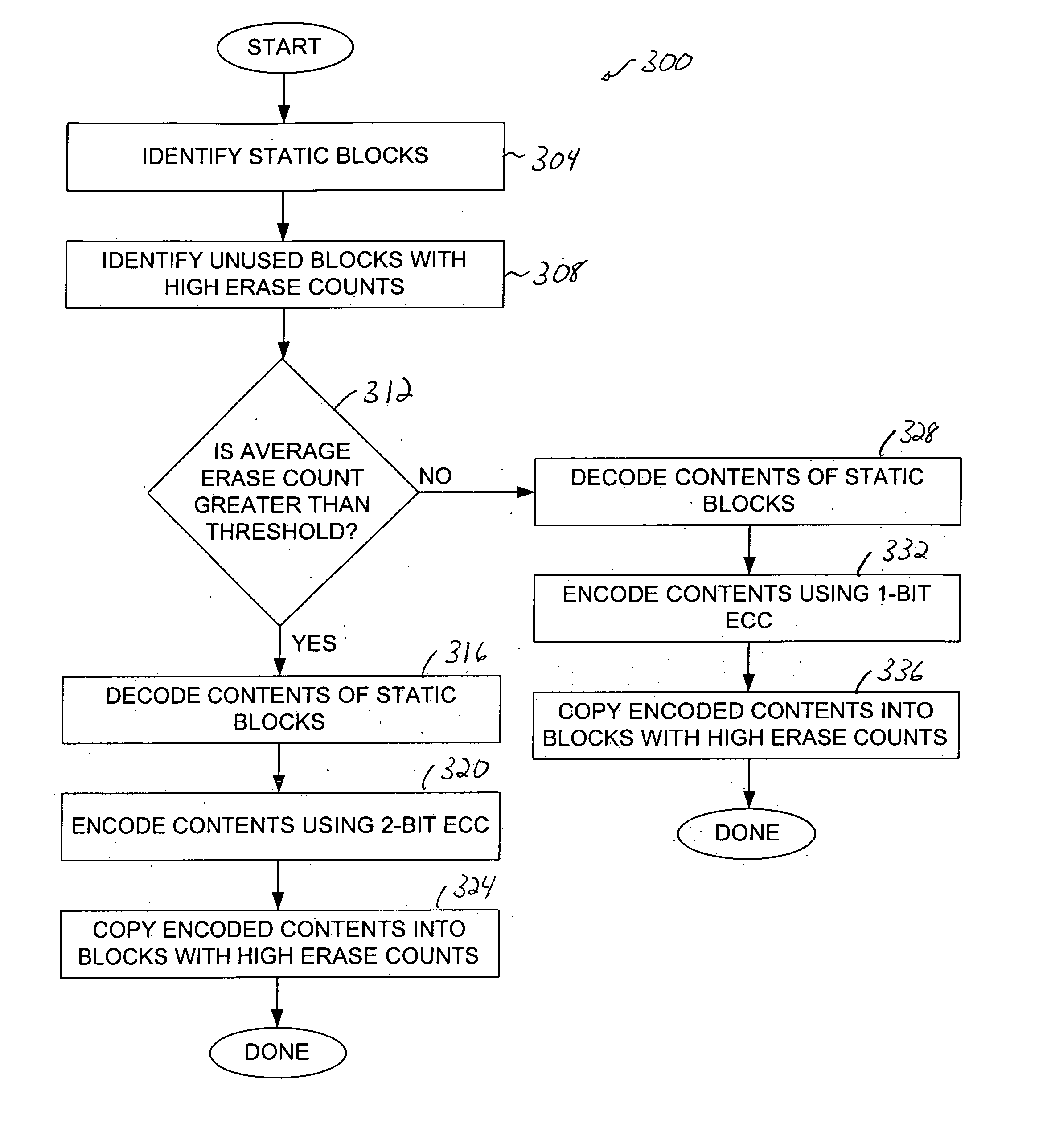 Hybrid implementation for error correction codes within a non-volatile memory system
