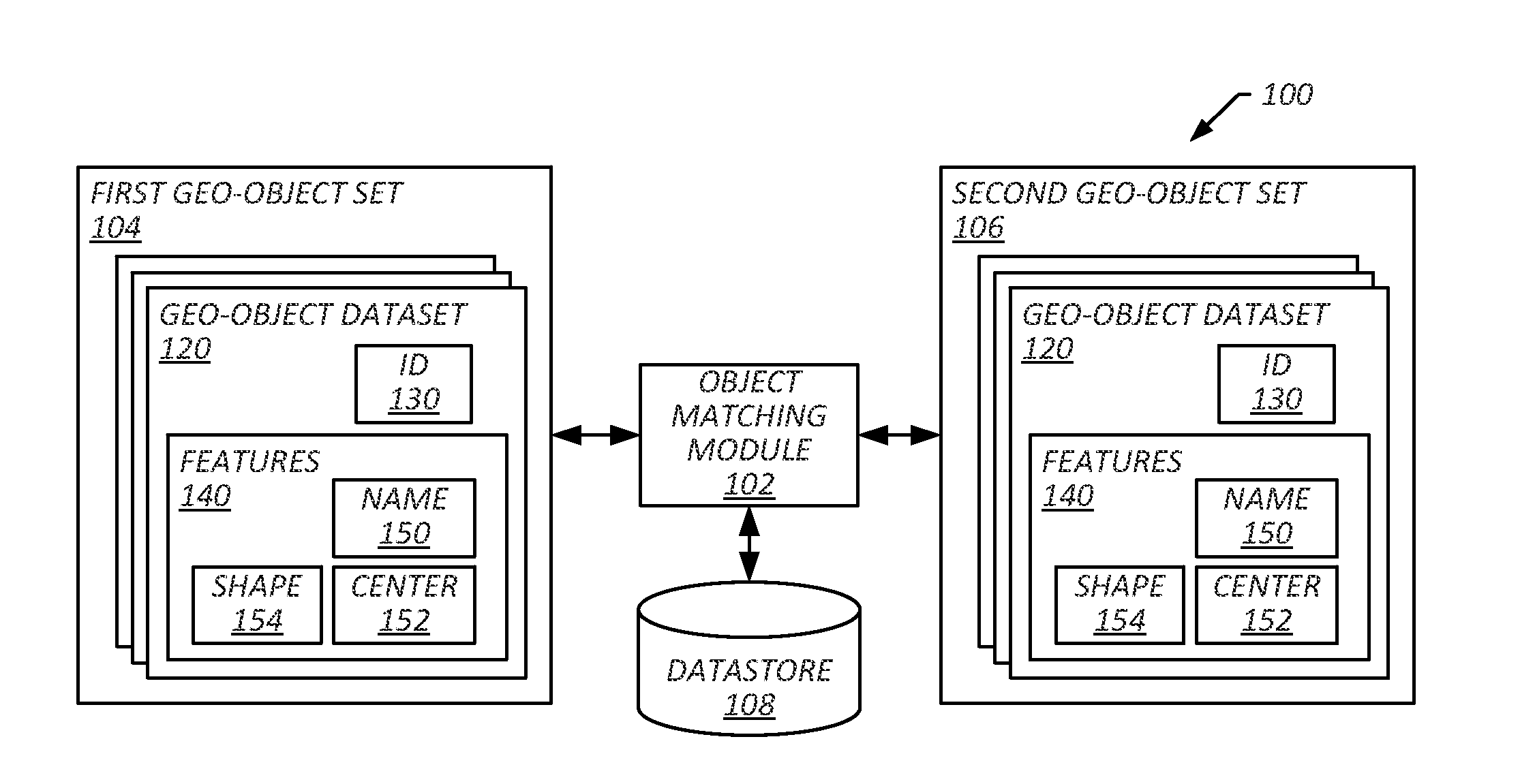 Systems and Methods for Matching Similar Geographic Objects
