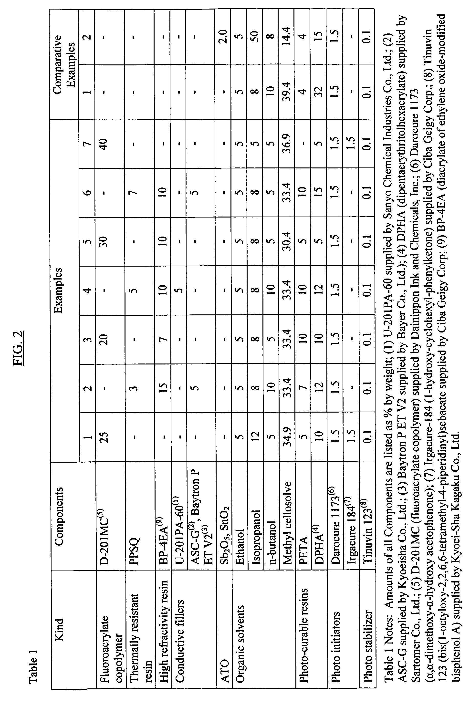 Sheet with hard coating and associated methods