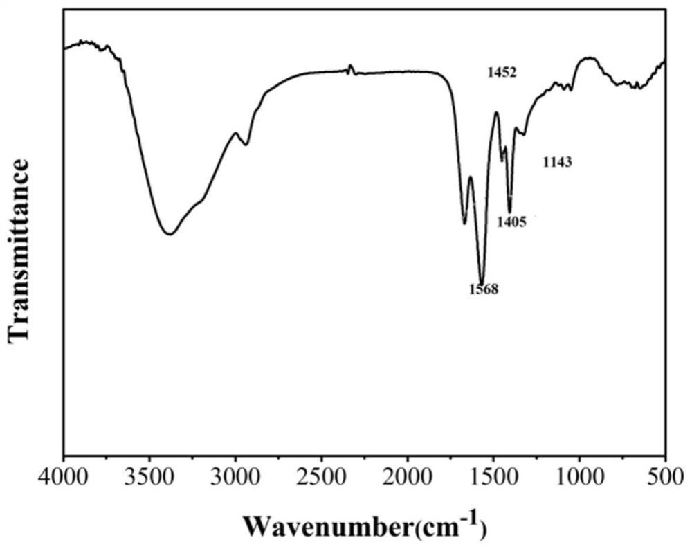 Lignin-based binder, preparation method thereof, and lithium ion battery