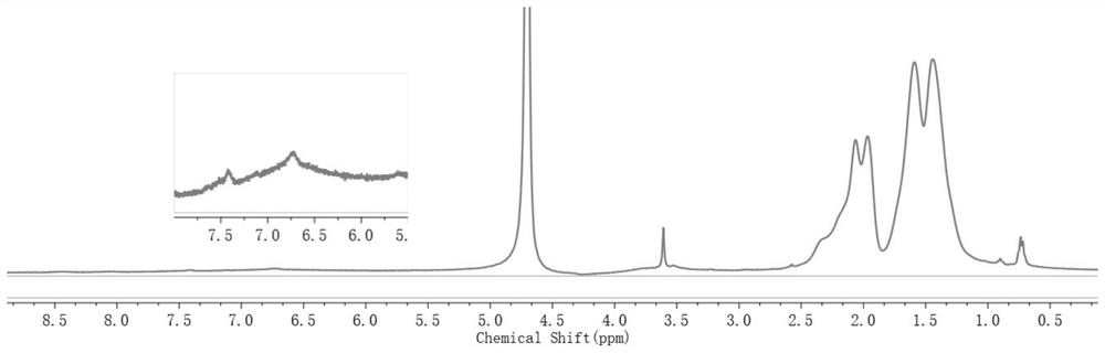 Lignin-based binder, preparation method thereof, and lithium ion battery