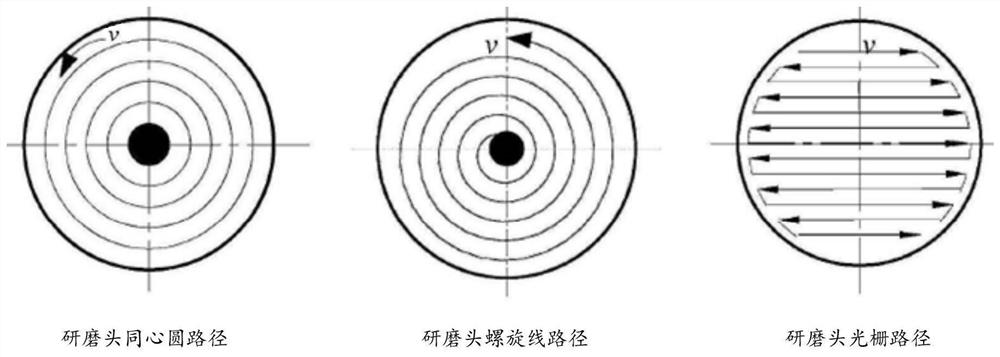 Grinding method and device for axial symmetry component