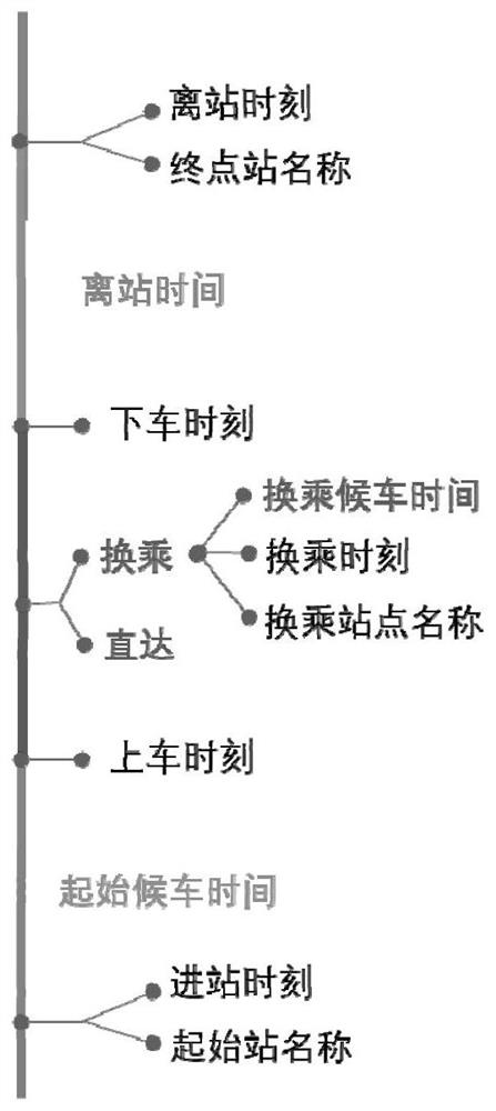 Method for identifying individual subway bus taking and waiting behaviors by using mobile phone signaling data