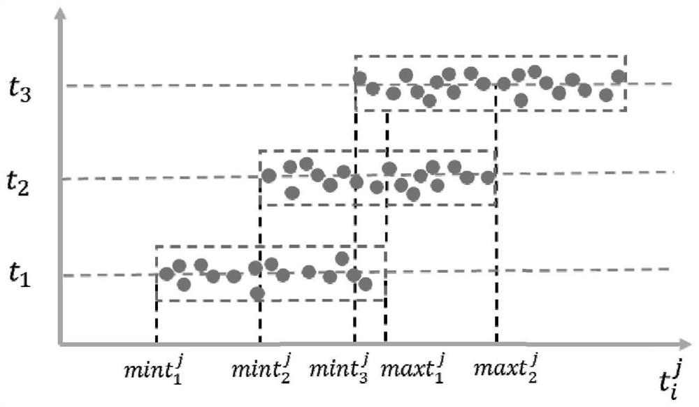 Method for identifying individual subway bus taking and waiting behaviors by using mobile phone signaling data