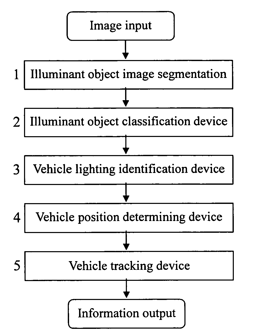 Real-time nighttime vehicle detection and recognition system based on computer vision