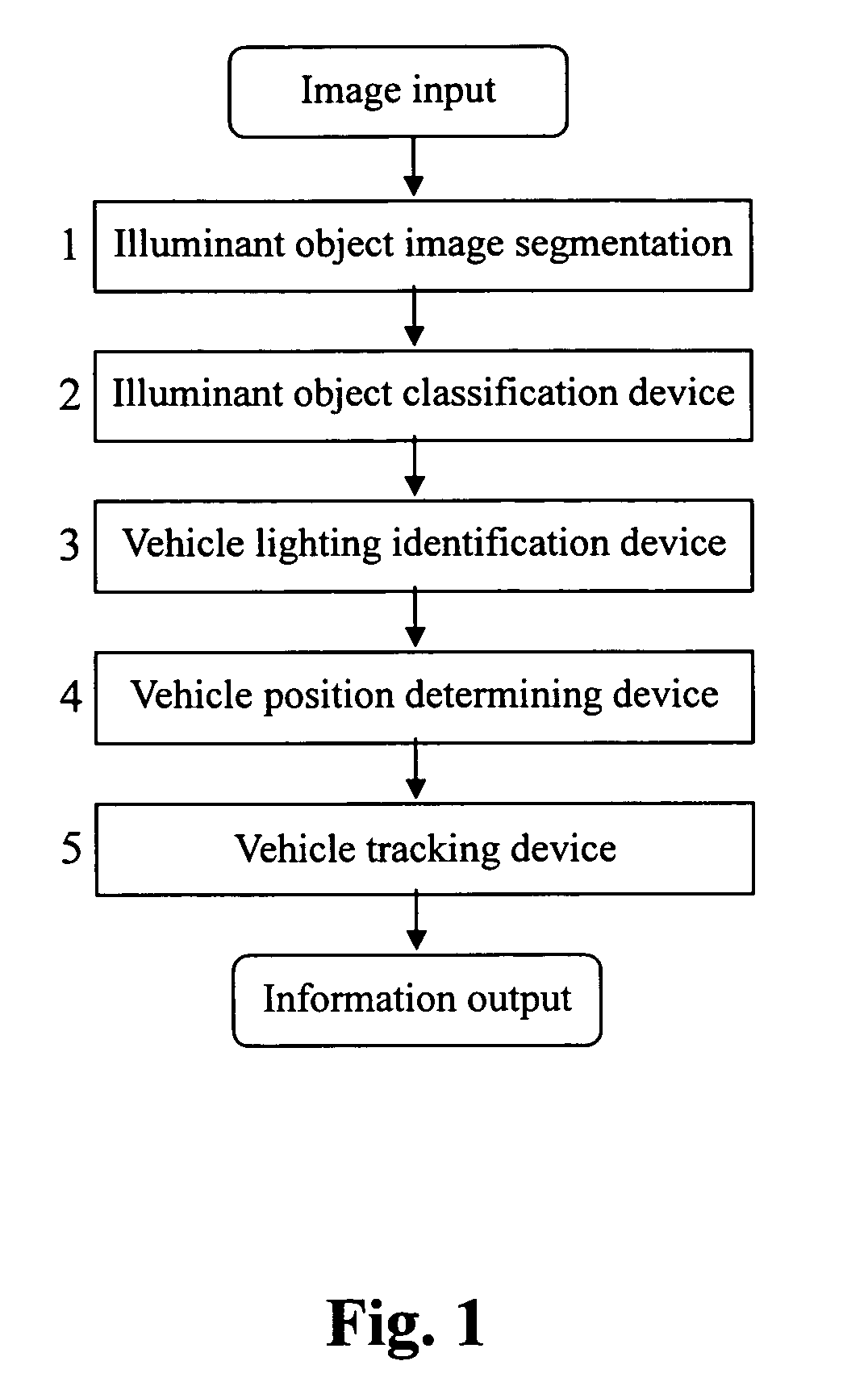 Real-time nighttime vehicle detection and recognition system based on computer vision