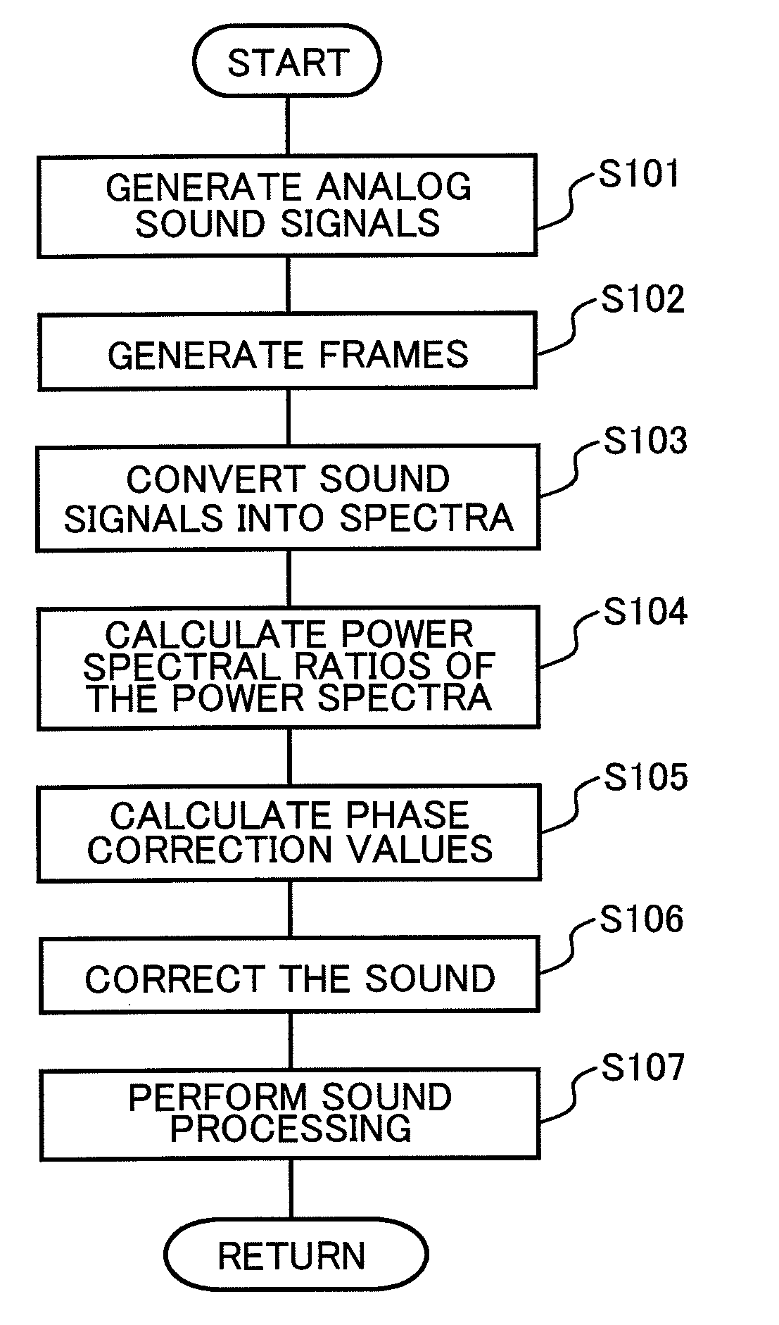 Sound processing apparatus, method for correcting phase difference, and computer readable storage medium
