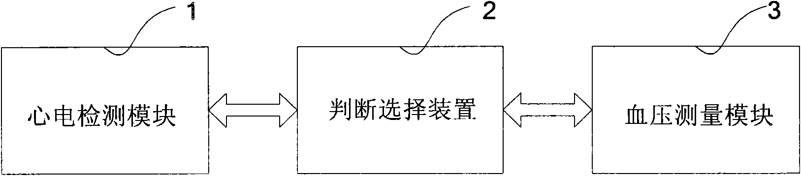 Method and device for accurately measuring blood pressure