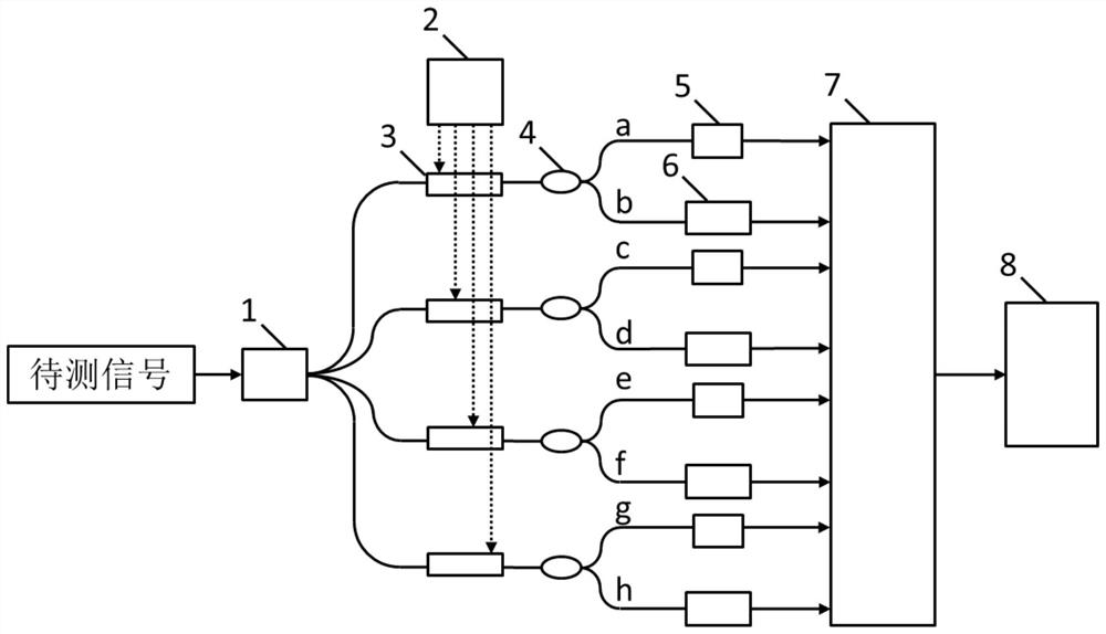 An intelligent high repetition rate femtosecond pulse real-time full-field measurement method and system