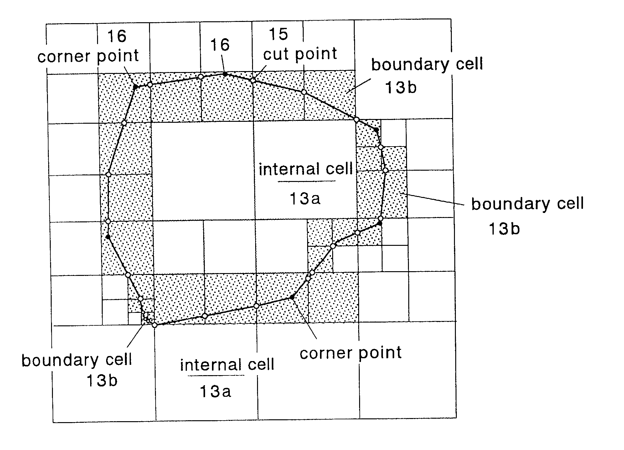 Storage method of substantial data integrating shape and physical properties